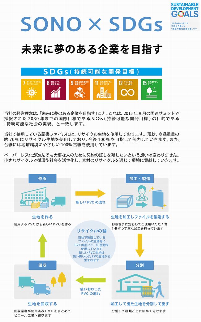 SDGs